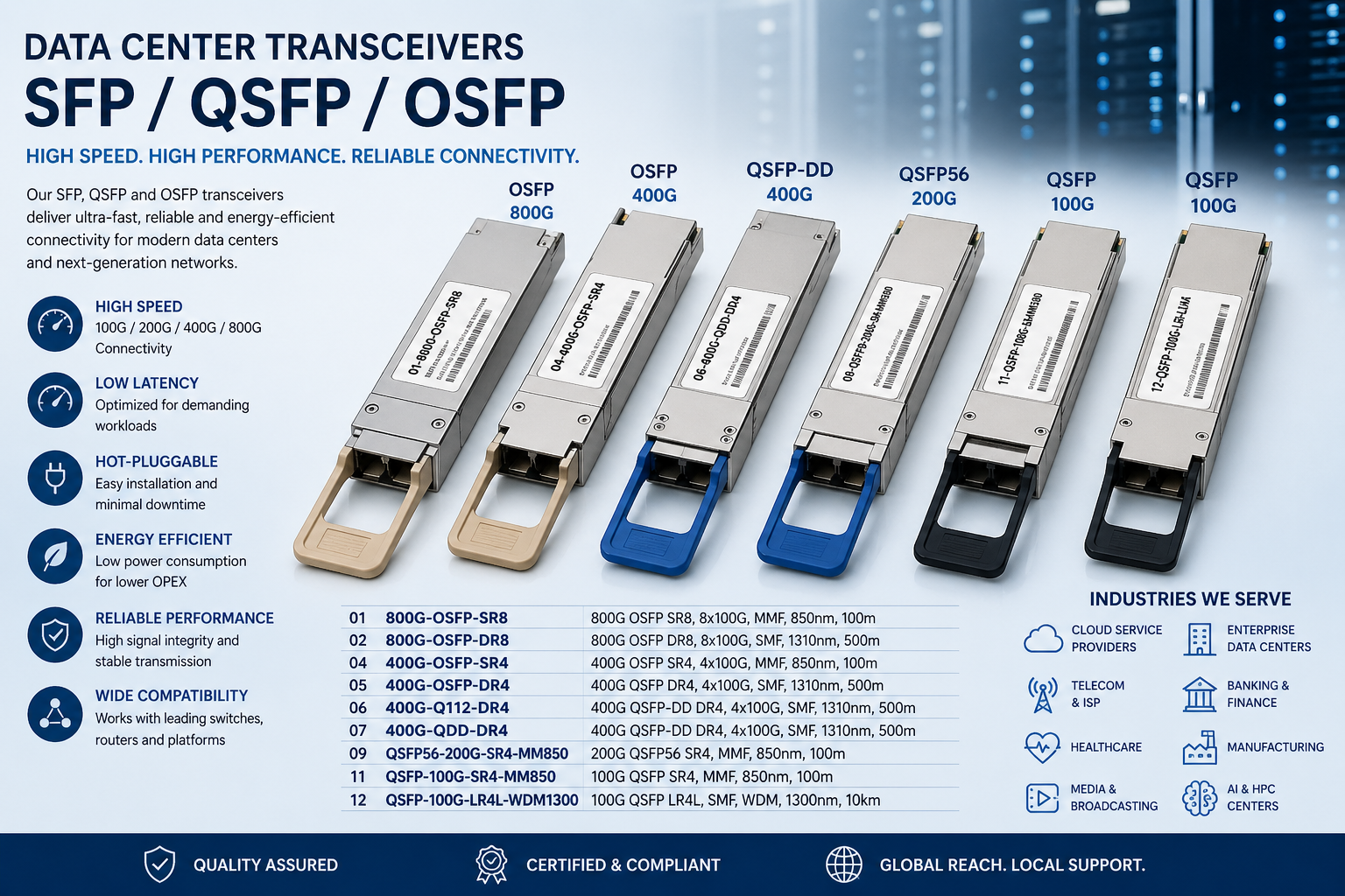 SFP 